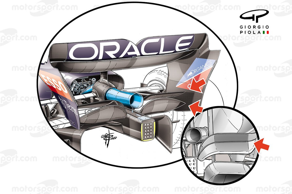 El ala de viga comparado con los rivales del Red Bull RB18