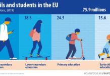 Vox interrogates the European Commission for representing a minor with a niqab, banned in part of the EU