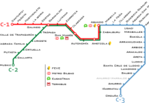 Bilbao, Spain: bus and train stations