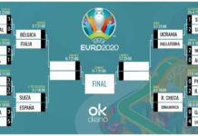 This is how the quarterfinals of Euro 2020 remain