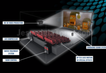 What is a 4-D movie?