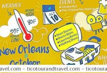 August in New Orleans: Weather, What to Pack, and What to See