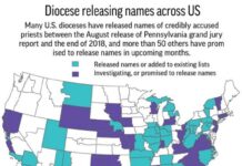 Visiting New Hope LGBT-Friendly, Pennsylvania