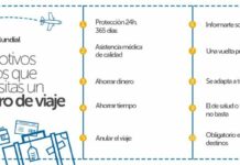 Check your health insurance policy before buying travel insurance