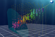 This is theory that says what was there before the Big Bang