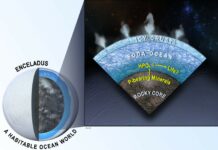 Enceladus could still harbor extraterrestrial life
