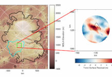 They find new evidence of liquid water under the ice of Mars