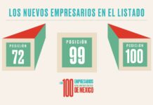 Who are the new faces of the 100 most important businessmen in Mexico?