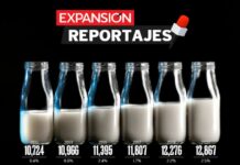 Lala and Alpura adjust to a market that is looking for alternatives to cow's milk